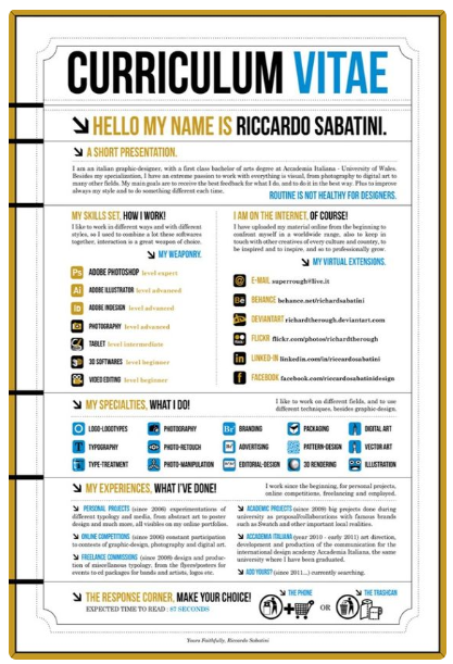 scrivere bene un cv in inglese
